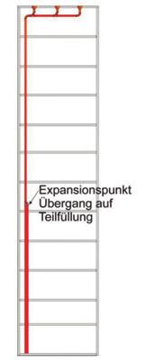 3. Regenentwässerungsanlagen 3.1 Regenwasserfallleitungen in Hochhäusern 3.