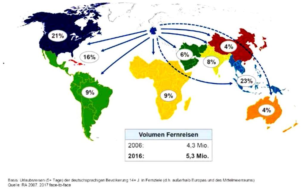 Dieses Wachstum ist dabei ungleich in der Welt verteilt: Am höchsten waren die Zuwachsraten im letzten Jahrzehnt in Südostasien und in den Arabischen Emiraten.