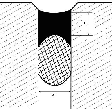 5.2.2 Befahrbare Fugen Die Bauteilkanten sind im Fugenbereich vor Beschädigungen zu schützen, z. B. durch Abfassung bei Beton und Estrich.
