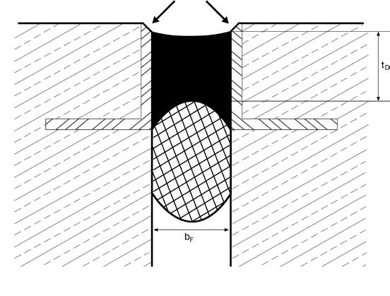 Abbildung 3: befahrene Bodenfuge mit Abfasung bf = Breite der Fuge td= Tiefe des Dichtstoffes Oberflächennahe Ausbildung siehe Abbildung 4.