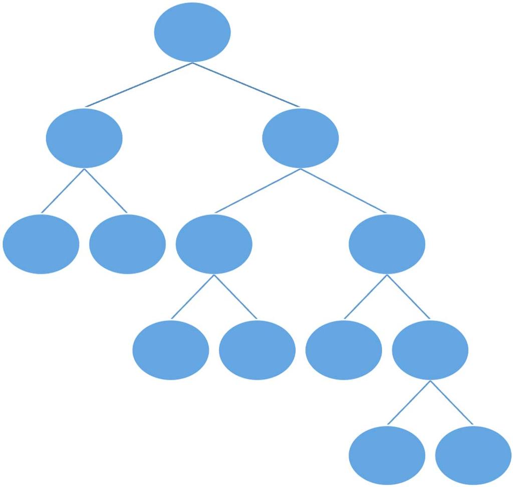 Einführung Compiler Syntaxbaum zu: 6 2 8 3 5 7 4 + : + 6 2 * * 8 3 5