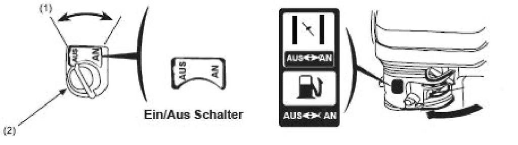 (1) Zündung AUS (2) Zündungsschalter Wenn Sie den Motor abstellen wollen, reduzieren Sie die Drehzahl auf ein Minimum, setzen den Choke auf AUS und drehen den Ein/Aus Schalter auf Aus, der Motor