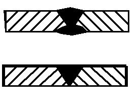 Benennung Darstellung Symbol Flache V-Naht Gewölbte Doppel-V-Naht