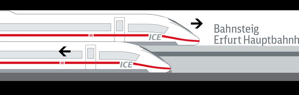 Eine Stunde versetzt dazu fährt der ICE in Richtung Dresden und Wiesbaden ab sowie auf die Linie Berlin Leipzig München.