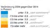 In Deutschland ist ein abnehmender Bevölkerungstrend zu erwarten (Statistische Ämter des Bundes und der Länder 2011), wobei die aktuelle Flüchtlingsbewegung nicht eingerechnet ist.