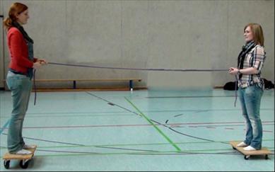 Stationskarte - Experiment 4 4 Führe das Experiment 4 durch. Zwei Rollbretter ein Seil eine Bodenmarkierung Zwei Personen stehen sich jeweils auf einem Rollbrett gegenüber.