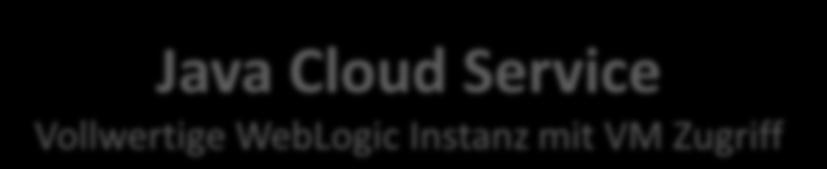 Oracle Java Cloud Services - Ausprägungen Java Cloud Service Vollwertige WebLogic Instanz mit VM Zugriff Java Cloud Service SaaS Ext.