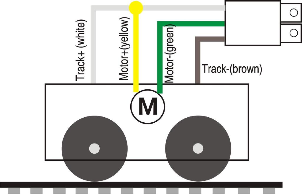 Illustration 2: Connect without DCC-Connector 3 OPERATING A locomotive without control starts on appr. 2-3V transformer voltage. With DC-Motor control the locomotive will start at appr. 6,5V.