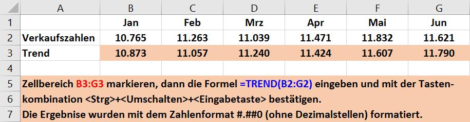 Ausgehend von einer Grundmenge an existierenden Werten berechnet die Funktion TREND eine Reihe von Werten, die, wenn Sie in einem XY-Diagramm als Linie dargestellt werden, eine steigende oder