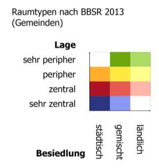 Niedersachsen sowie in der Region Braunschweig verglichen. Die Region Braunschweig ist in diesem Fall als das Gebiet des Amtes für regionale Landesentwicklung (ArL) Braunschweig definiert. 2.1.