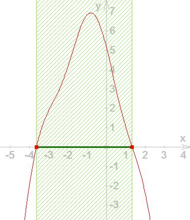 Graphische Lösungsverfahren Abramovich (2014): One-Variable Equations and Inequalities: Computational