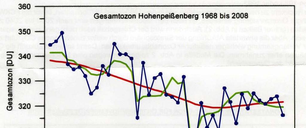 Folie 23 Ozonanstieg infolge von Einflüssen aus höherer Atmosphäre?