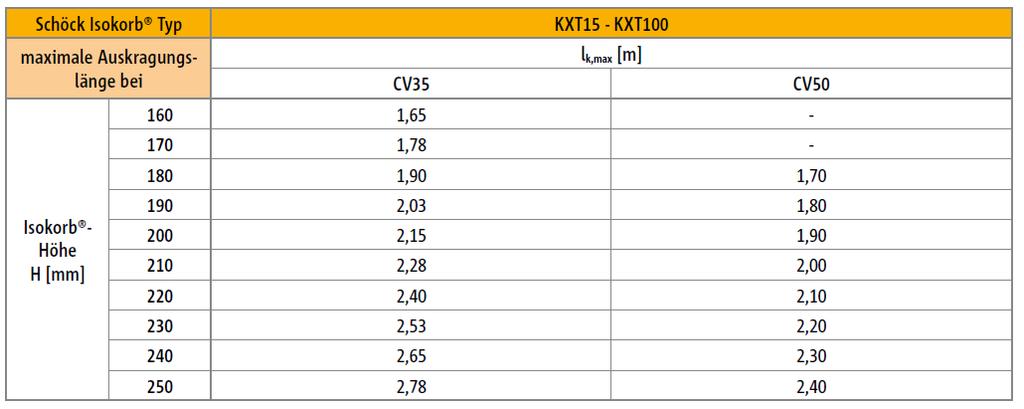 Biegeschlankheit Empfehlung CV35 200 2,15 2017 Rockwool