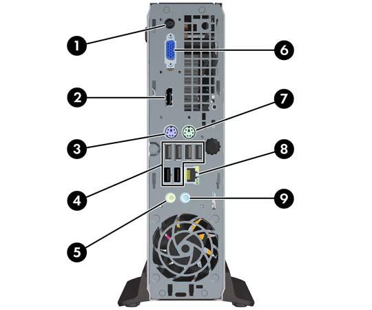 Komponenten auf der Rückseite Abbildung 1-3 Komponenten auf der Rückseite Tabelle 1-2 Komponenten auf der Rückseite 1 Netzkabelanschluss 6 VGA-Monitoranschluss (blau) 2 DisplayPort-Monitoranschluss 7