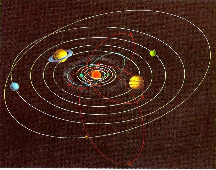 Planetensystem Kepler sche