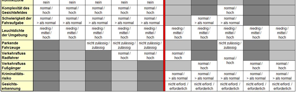 Beleuchtungsstärke-Methode 12.11.