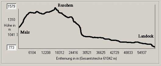 2.2.1.1 Der Reschenpass Topographie Der Reschenpass (1504m) bildet den Endpunkt des Etschtales und ermöglicht einen relativ niedrigen Übergang über den Alpenhauptkamm. Durch den ca.
