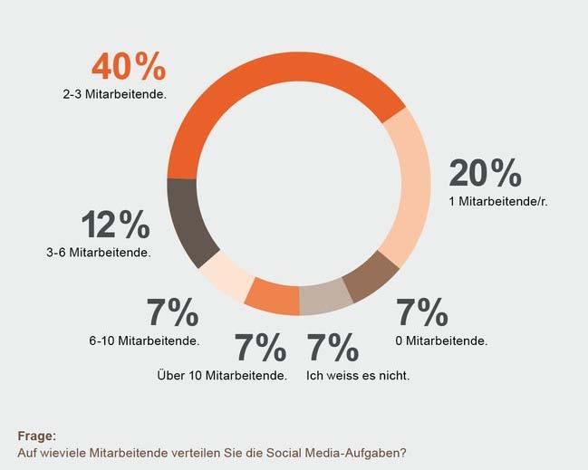 1. (Eigene) Ressourcen Quelle: