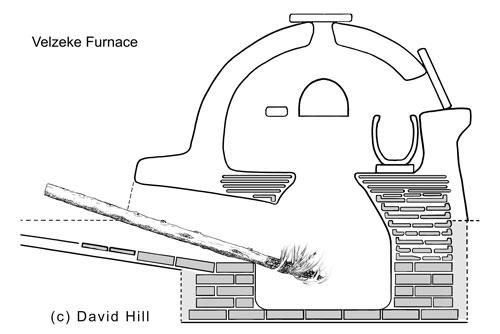Velzeke Furnace Project (2008 - ) Provinciaal Archeologisch