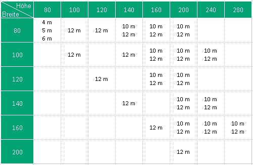 LEIMBINDER FICHTE SICHTQUALITÄT GL24 (BSH 11) gemäß ÖNORM B4100-2, geprüft nach ÖNORM EN 386, Lamelle bis 40mm 01.07.