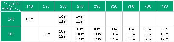 LEIMBINDER FICHTE INDUSTRIEQUALITÄT GL24 (BSH 11) gemäß ÖNORM B4100-2, geprüft nach ÖNORM EN 386, Lamelle bis 40mm 01.07.