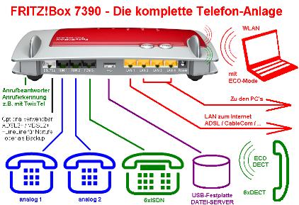 Bei Telekommunikationsanbietern, die eine Fritzbox unterstützen (z.b. Green, Sunrise etc.) Beispiel: LAN IP-Telefon garantiert strahlungsfrei z.b. z.b. z.b. Mobilteil Siemens S79H ca.