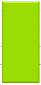 18% (Ihle & Esser, 2002) 9 Prävalenz x Sprachregion (N=483) 90%