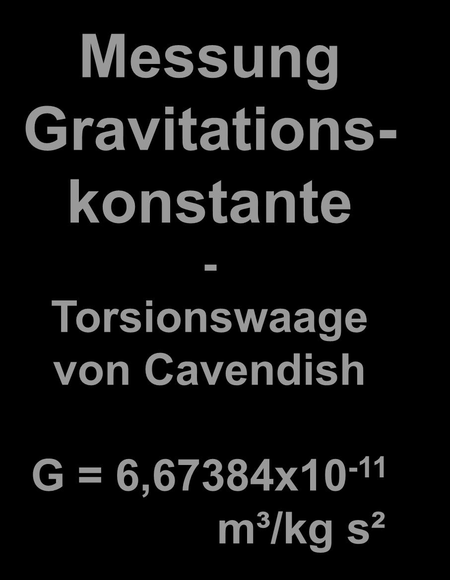 Messung Gravitations- konstante -