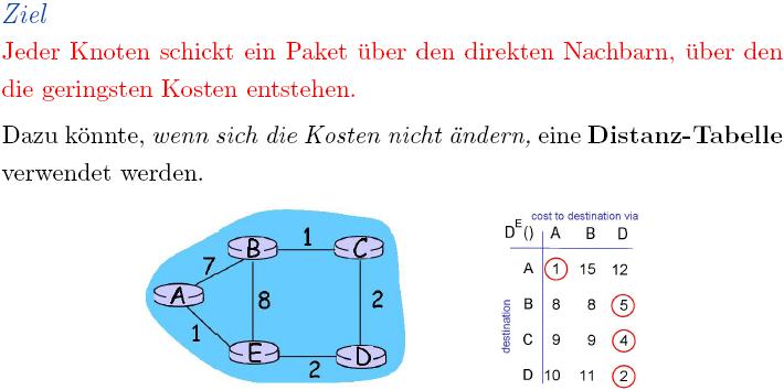 Distance Vector: Dezentrales Routing H.