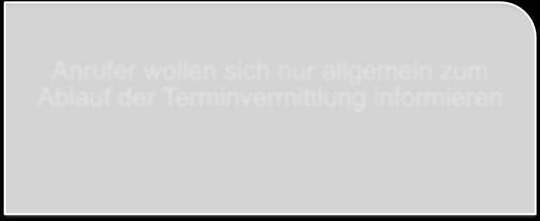 Terminservice - Gründe für nicht vermittelte Termine (3) Anrufer