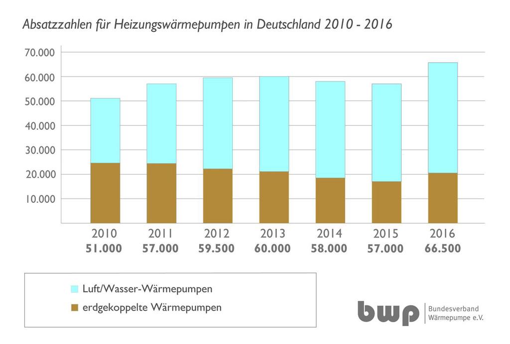 MAP - Auswirkungen auf den Markt?