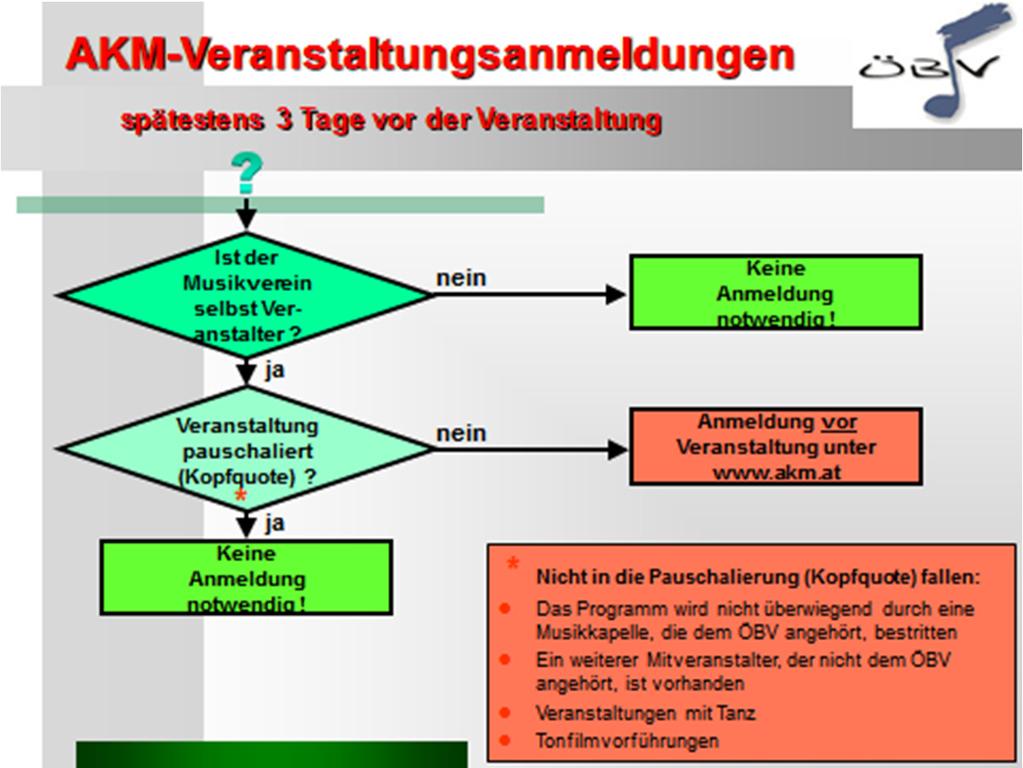 6 Anhang Schematische Darstellung