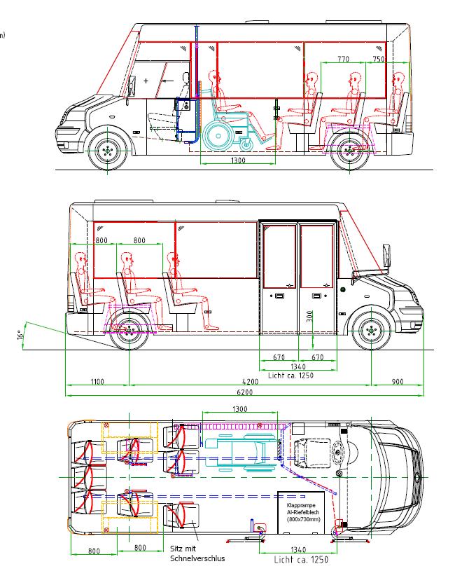 Pflichtenheft BürgerBus Aus den Erfahrungen von einigen Bürgerbusvereinen und einem Hersteller wurde ein Konzept für einen Bürgerbus Niedersachsen erstellt.