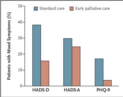 Early Palliative Care for Patients with Metastatic Non Small-Cell Lung Cancer Jennifer S.