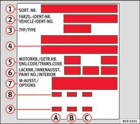 242 Beschreibung der Angaben Fahrzeugkenndaten Die wichtigsten Daten stehen auf dem Typschild und dem Fahrzeugdatenträger. Abb.