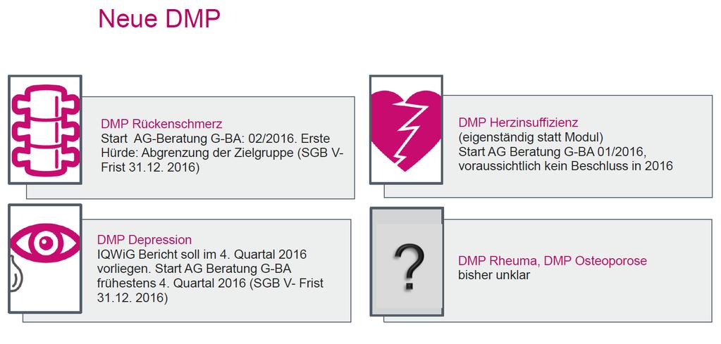 Einführung neuer DMP in der nahen Zukunft Starttermin für das eigenständige DMP Herzinsuffizienz