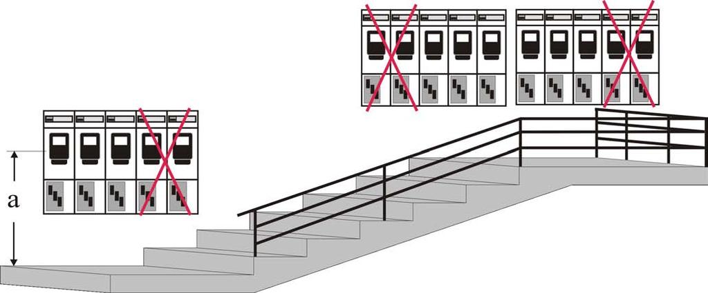 Seite 2 von 16 Anordnung von Zählerschränken Anordnung von Zählerschränken bei Treppenhäusern und Treppen.