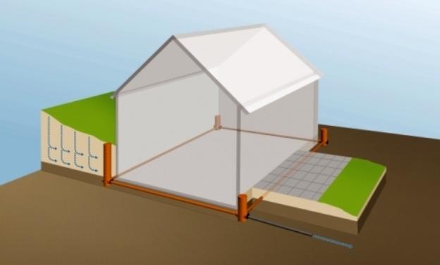 2.2 Eindringen von Wasser über Wände und Bodenplatte - Grundstücksdrainagen nicht fachgerecht eingebaute bzw.