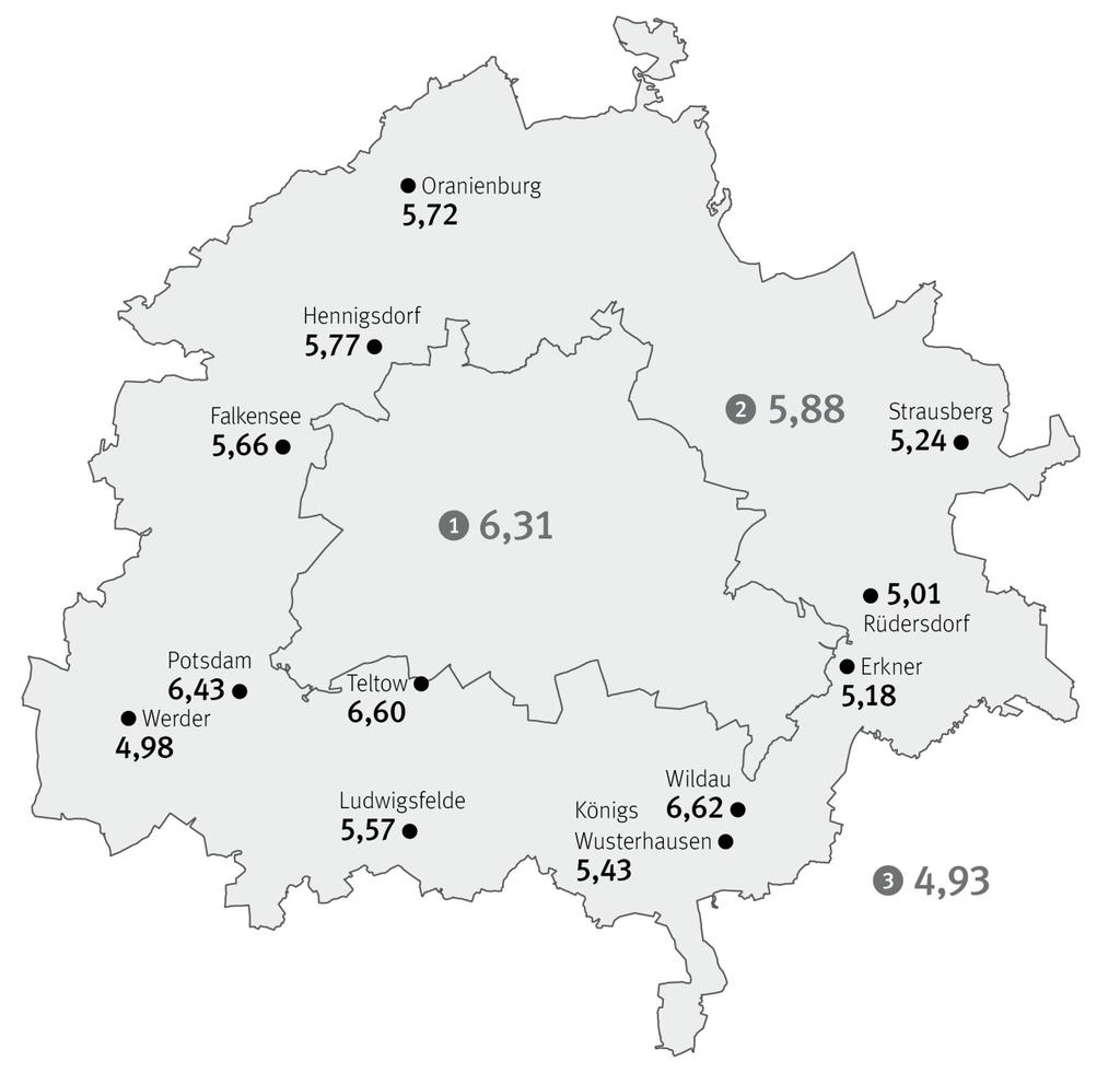 Mieten Land Brandenburg Neuvertragsmieten Umland: 5,88 /m 2 Östlicher und nordwestlicher