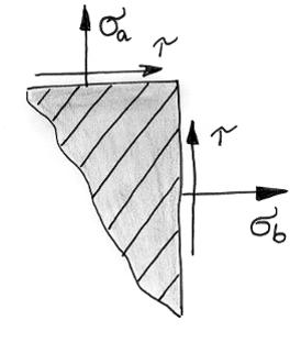 3) Trescasches Fließkriterium: Hier suchen wir uns das Maximum der Differenz einer beliebigen Kombination der Hauptspannungen, also V = max( II I, III II, III I ) 4) Die Gestaltänderungshypothese