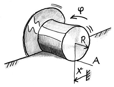 Bild 79: Rollender Zylinder Hier stecken schon einige hinterhältige Überlegungen drin. Der Zylinder berührt ja die feste Unterlage auf der Linie A.