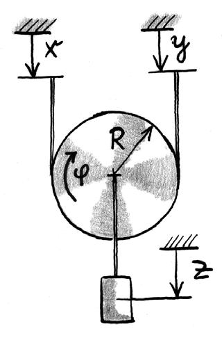 3) der Seilzug: An der Seilrolle (Bild 81) hängt ein Klotz, Masse m. Die Seilenden werden um x und y verschoben. Bestimmen Sie und z!