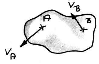 a) zwei gegebenen Körperpunkten A und B mit den Geschwindigkeitsrichtungen: Bild 86: Bestimmung des Momentanpols aus zwei bekannten