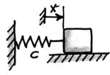Klasse Ursache Symbol Berechnung allgemein E= W = Fdx