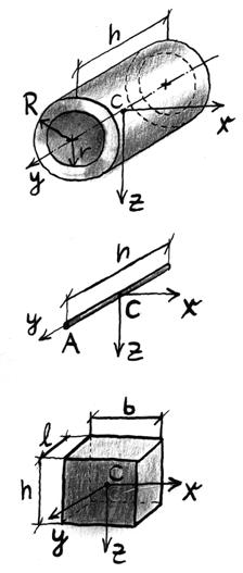 Die wichtigsten Massenträgheitsmomente: Zylinder & Kreisscheibe: (kurzer xx = J zz = R 2 r 2 2 m J h 4 3 Vollzylinder, h=0, 1 2 r=0) J yy = mr 2 Kreisring: (kurzer Sonderfall: rollender Zylinder auf