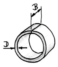 Gegeben: B, D, E, L >>D. Lösung a) Der Radius der Biegelinie muß konstant sein, d.h. w (x) = konst, d.h. M B (x) = konst. An den Enden der Blattfeder wird also jeweils ein Biegemoment eingeleitet.