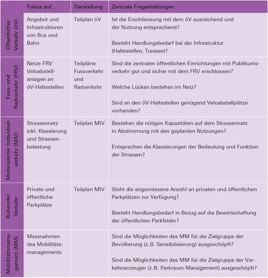 2017 wird festgehalten, welche Themen in jedem KGV behandelt werden sollen (=Mindestinhalte).