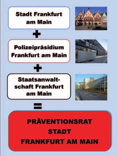 Kriminalprävention in Frankfurt am Main Präventionsrat Frankfurt am Main In Kenntnis, dass das gesellschaftliche Problem sozial abweichenden Handelns mit der Tendenz hin zur Kriminalität nicht nur