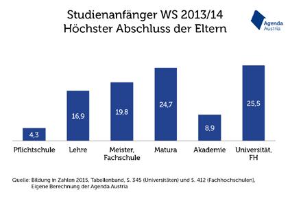 DIE PHRASE VON DER VERERBTEN BILDUNG Warum die Bildungsmobilität in Österreich viel größer ist als immer behauptet wird.