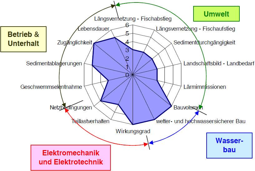 Heberturbine